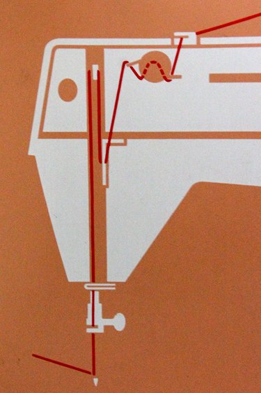 threading diagram